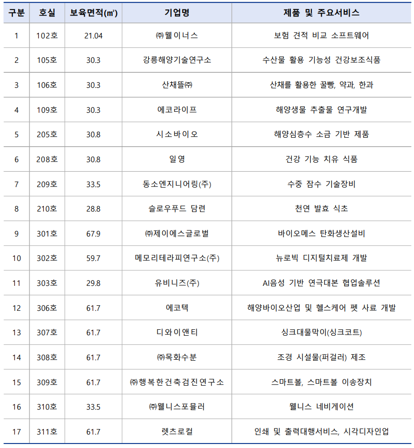 입주업체